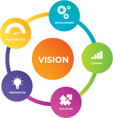 Vission & Mission